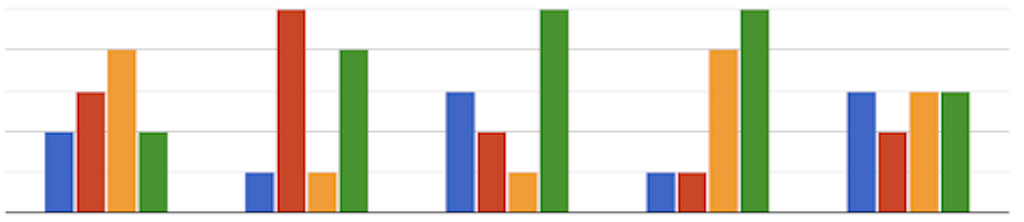 إعلان بخصوص نموذج إستبيان مواطن